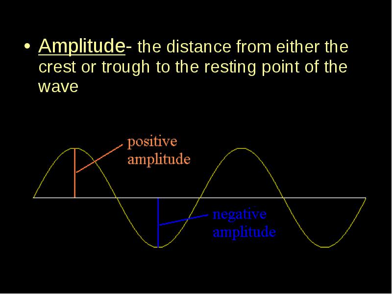 a-wave-is-a-rhythmic-disturbance-which-carries-energy-through-space-or-matter-a-wave-is-a