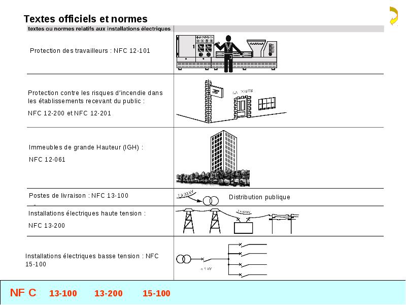 Alimentation En Nergie Lectrique Dun Centre Pharmaceutique Contraintes