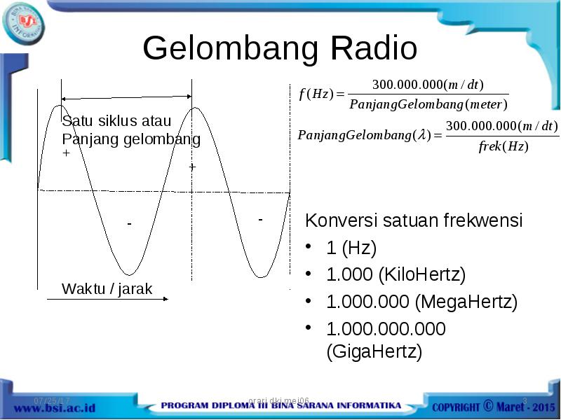 Panjang Gelombang Radio Um Undip Kode Fisika Pembahasan No 38976 Hot