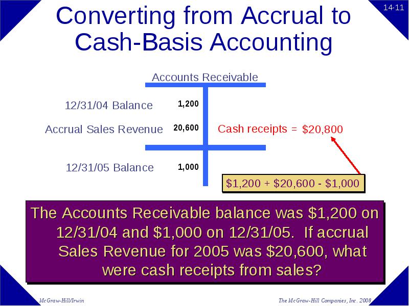 cash advance collections