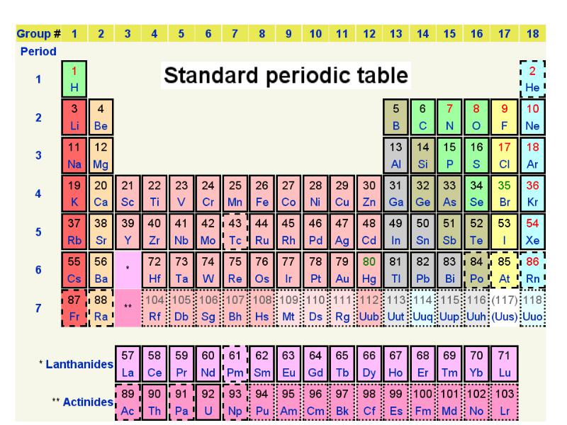 periodic table with molecular weight