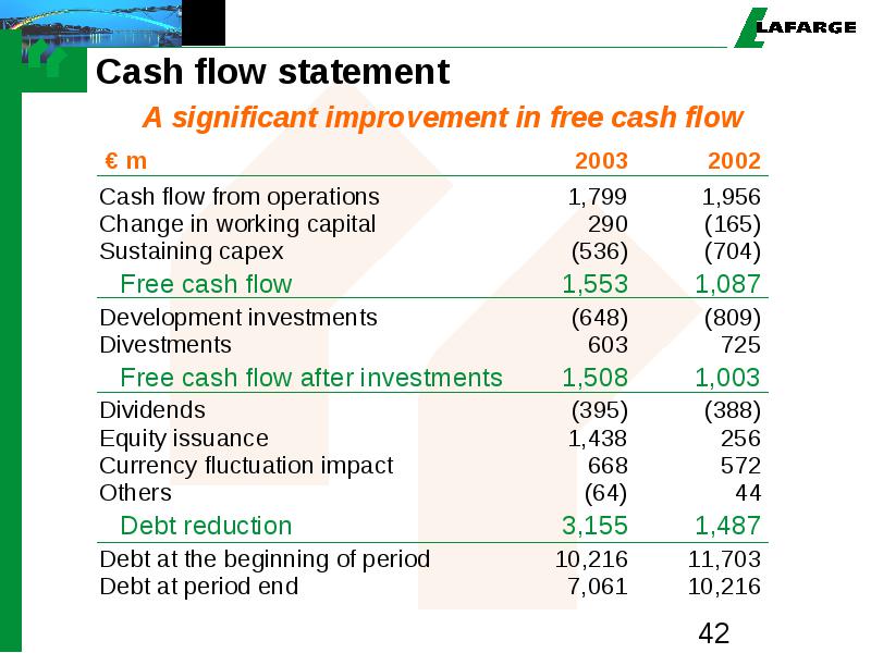 Внутренний денежный поток. Cash Flow Statement. Cash Flow Statement structure. Cash Flow Statement Statement. Структура Cash Flow.