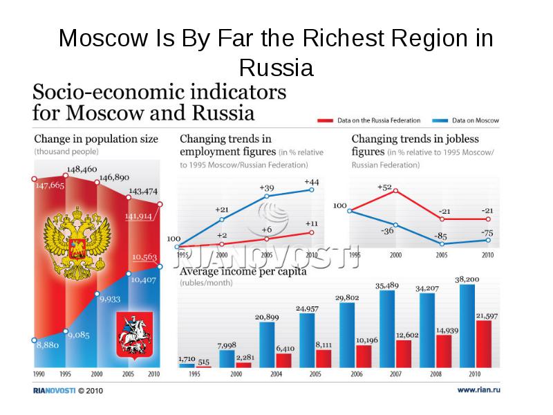 Economic indicators презентация