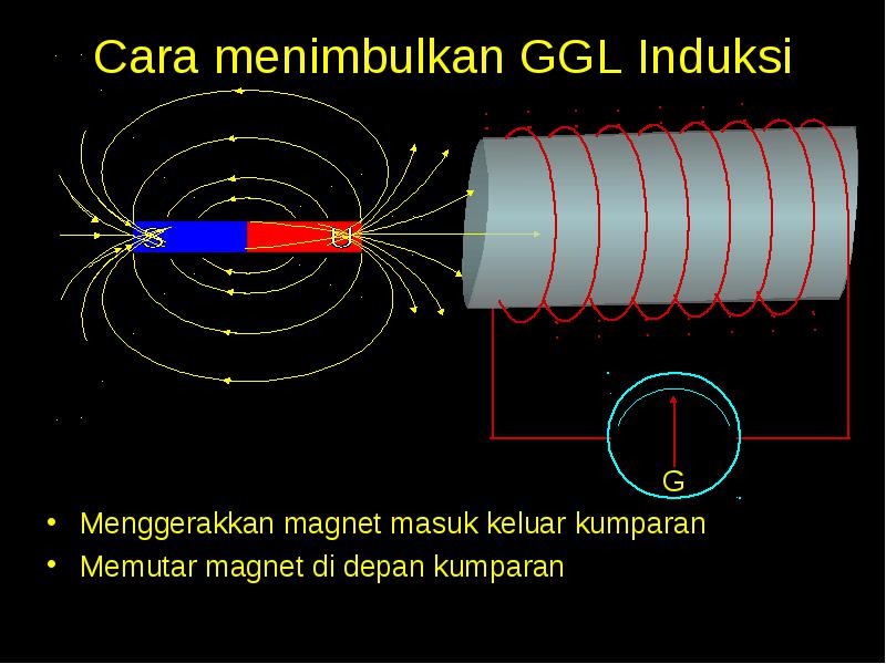 Gambar berikut yang dapat menimbulkan ggl induksi paling besar adalah