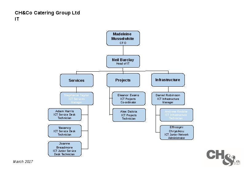 CH&Co Catering Group Ltd Management