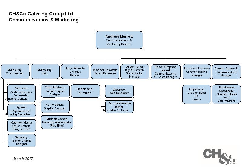 CH&Co Catering Group Ltd Management