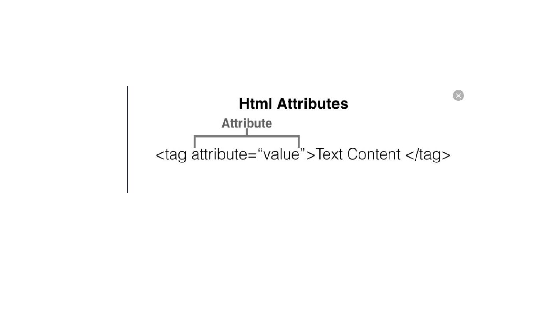 Css attr. Атрибуты html. Атрибут blank html. Html tag attribute.