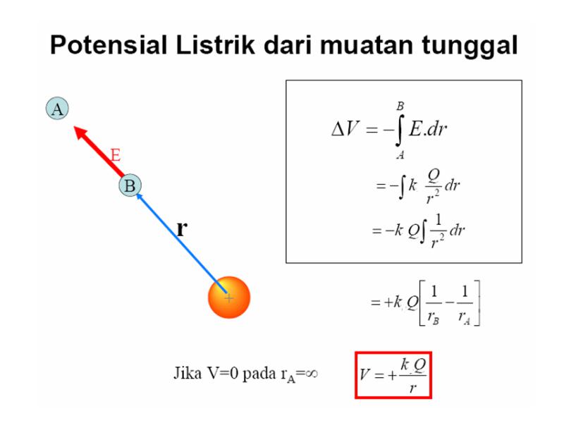 Medan Dan Potensial Listrik Disekitar Muatan