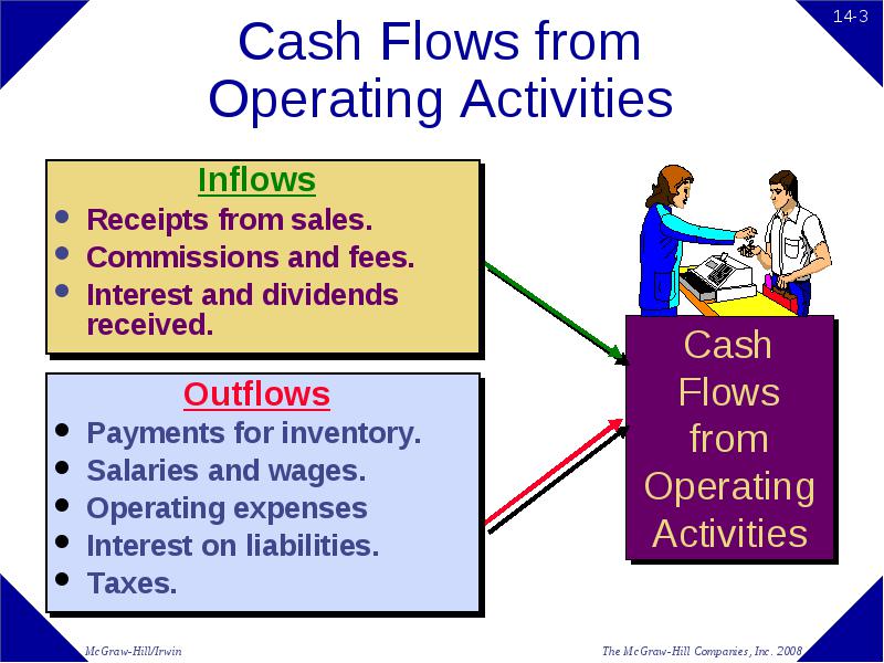 Outflows of cash investing for dummies cheat sheet